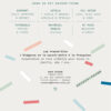 KIT BRODERIE GREEN - CHAÎNE DE COEURS – Image 5