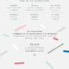 KIT BRODERIE MATRIOCHKA – Image 4